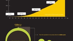 Information Internet addiction infographics