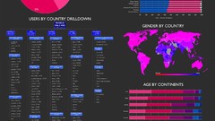 Information Internet facebook infographics