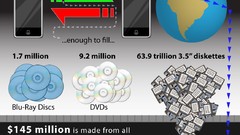 Information Internet Twitter facebook charts guides info 