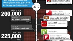 Information itunes infographics apps