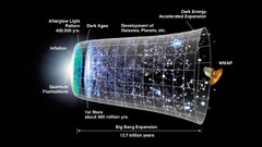 Information Maps Big Bang