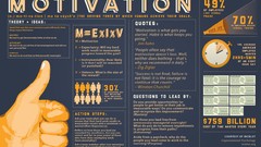 Information motivation infographics