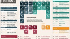 Information Periodic Table infographics