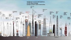 Information Skyscrapers infographics