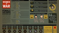 Information soldiers infographics