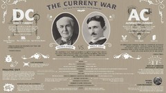 Information Tesla infographics Nikola Tesla Thomas Edison