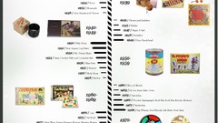 Information toys (children) infographics