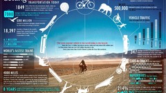 Information traffic transportation infographics