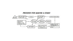 Instructions flowchart comic strip