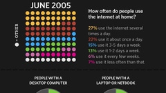 Internet infographics