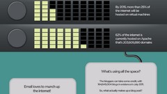 Internet infographics