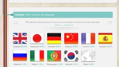 Internet website comparisons infographics how-tos