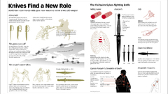 Knives combat knife Commando