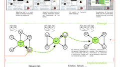 Libswb poster for conference