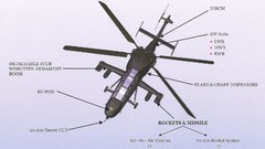 Light Aircraft hal combat