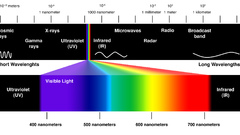 Light Science rainbows infographics