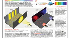 Light waves physics particles