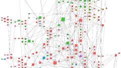 Lineage infographics philosophy