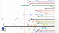 Linux infographics computer
