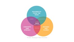 Love Jesus Dracula Frankenstein funny zombies graph fiction 