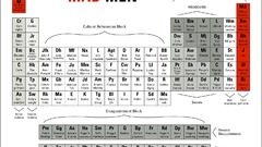 Mad Men Periodic Table