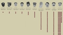 Mao Joseph Stalin Adolf Hitler infographics dictators
