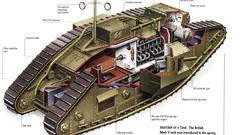 Mark tanks world war