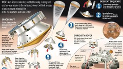 Mars Robots Discovery solar system curiosity Rover