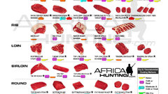 Meat infographics hunting