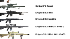 Military snipers weapons
