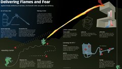 Military weapons flamethrower infographics