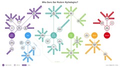 Modern Information mythology infographics