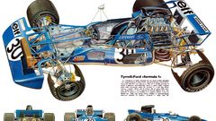More action high Tyrrell Resolution tyrrellcutaway
