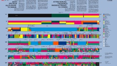 Multicolor spectrum Radio Canada