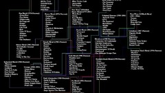 Music scheme infographics