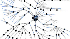 Nature Language tree saved