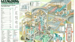Nuclear power plants nuclear reactor boiling water reactor