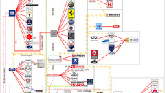 Old cars infographics