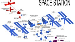 Outer space infographics International Space Station