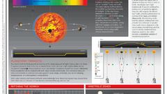 Outer Space planets infographics