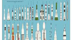 Outer space rockets Tables