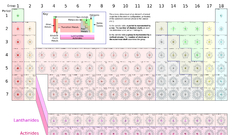 Periodic Table