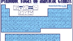 Periodic Table