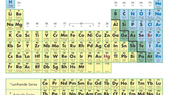 Periodic Table