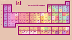 Periodic Table