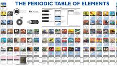 Periodic Table