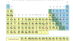 Periodic table