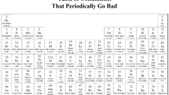 Periodic table high