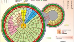 Periodic Table infographics