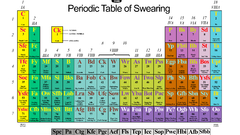 Periodic table swear words